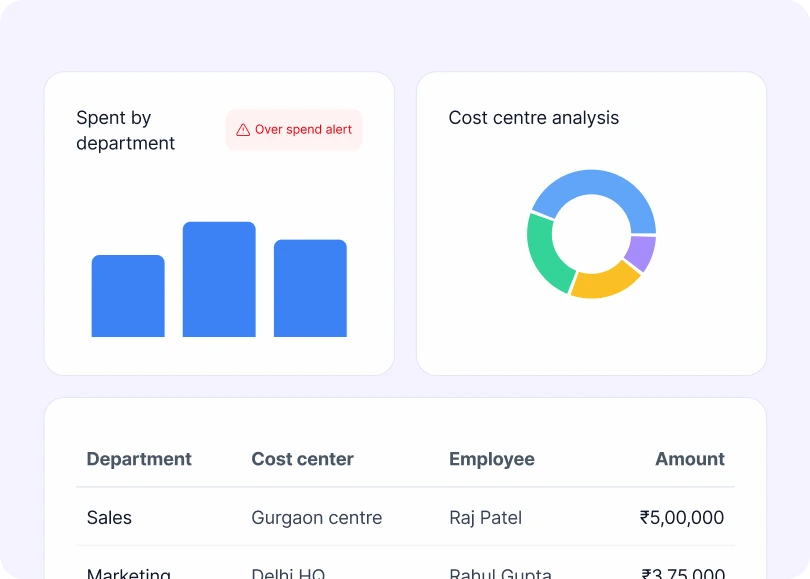 Know where every rupee goes- instantly